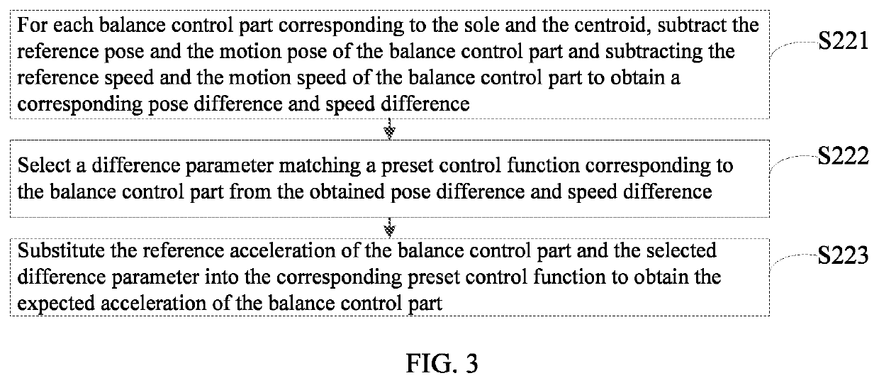 Humanoid robot and its balance control method and computer readable storage medium