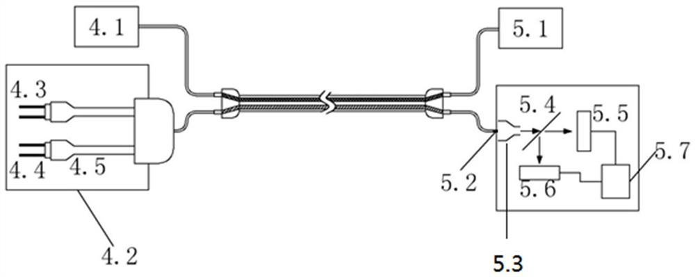 Power supply and distribution network control system based on novel cable