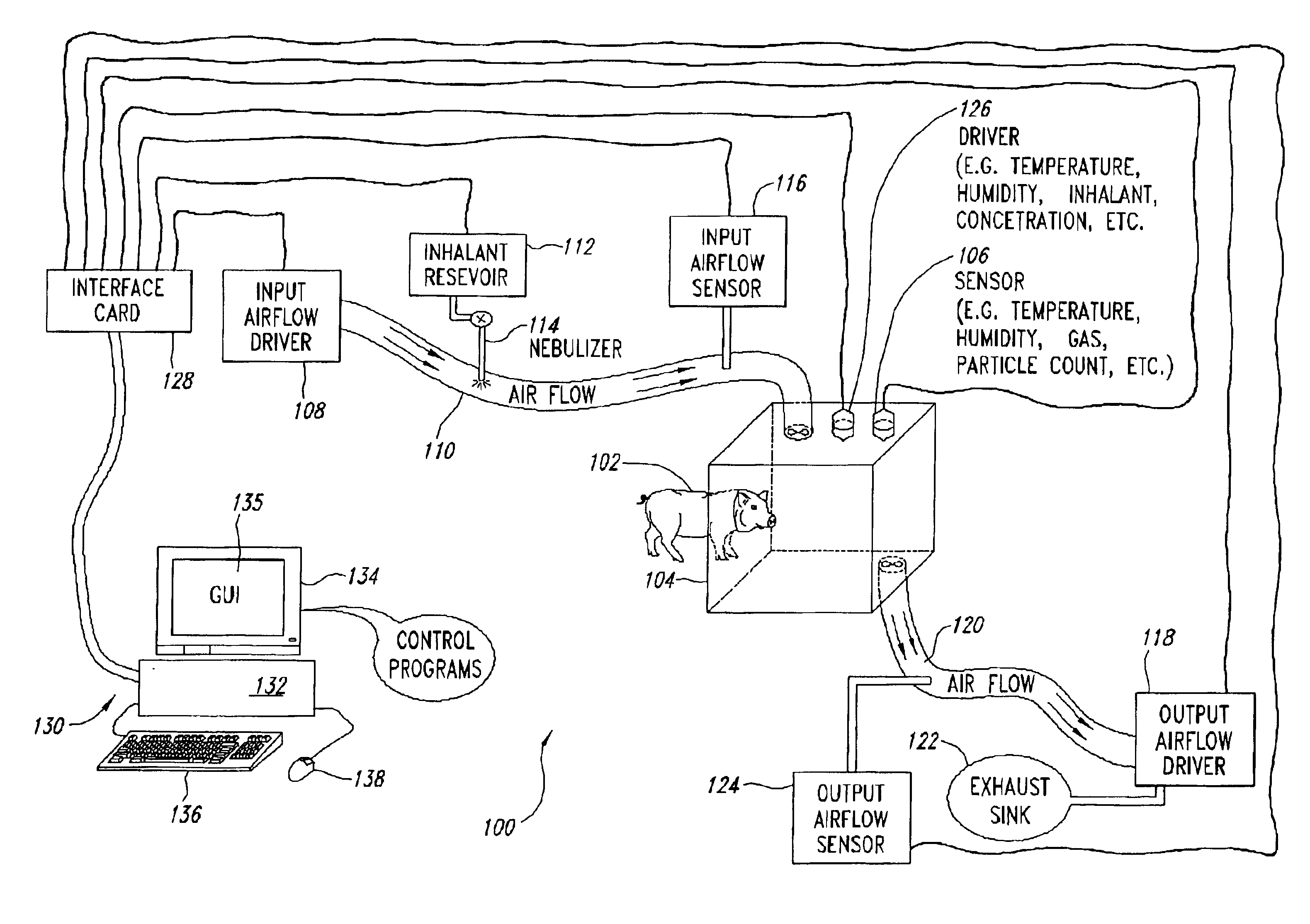 Automated inhalation toxicology exposure system