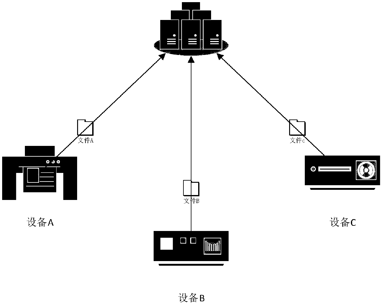 Data processing method and related product