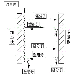 Method for extracting high-purity flaxseed oil by aid of molecular distillation processes