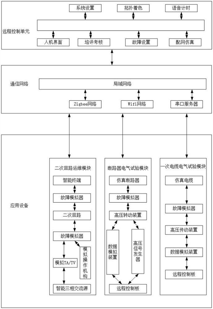 A distribution network terminal inspection fault simulation method and system