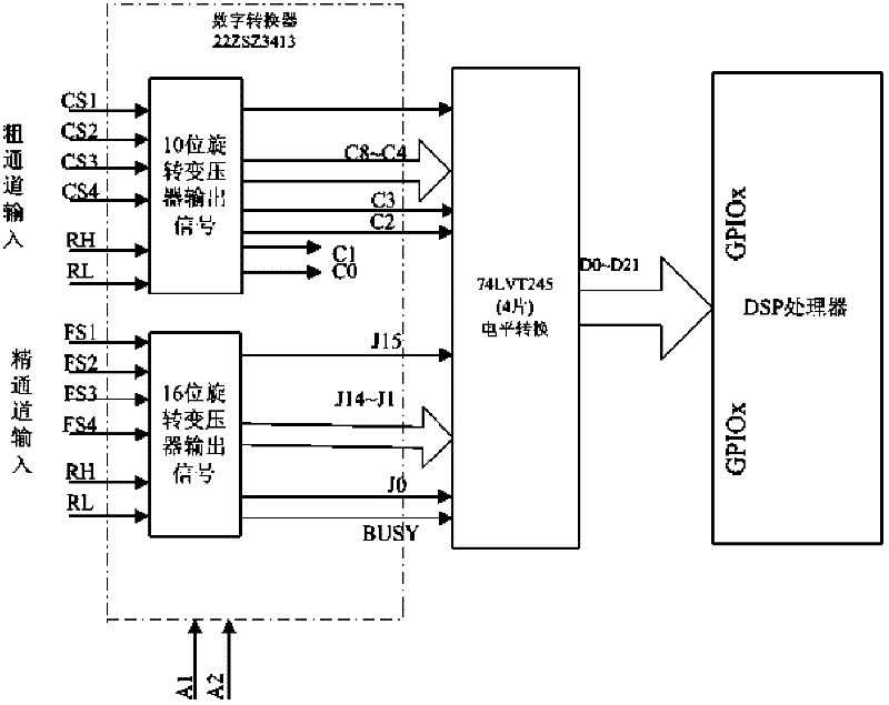 Position detection method of large-calibre millimetre wave/sub-millimetre wave telescope control system