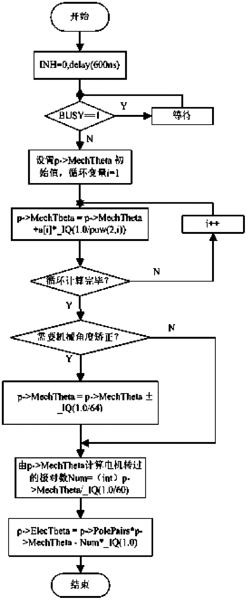 Position detection method of large-calibre millimetre wave/sub-millimetre wave telescope control system