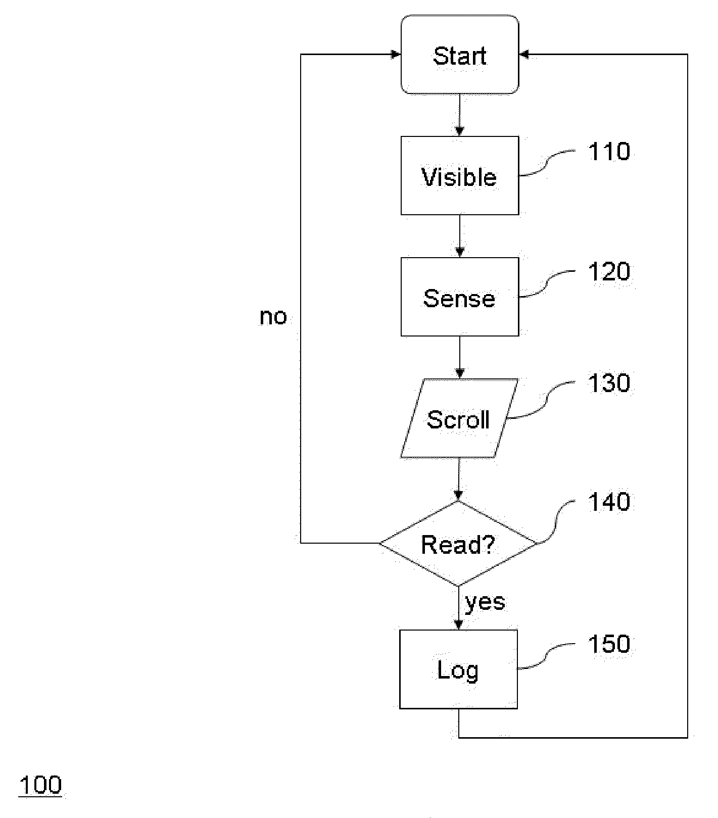 Method and Device for Tracking Interactions of a User with an Electronic Document