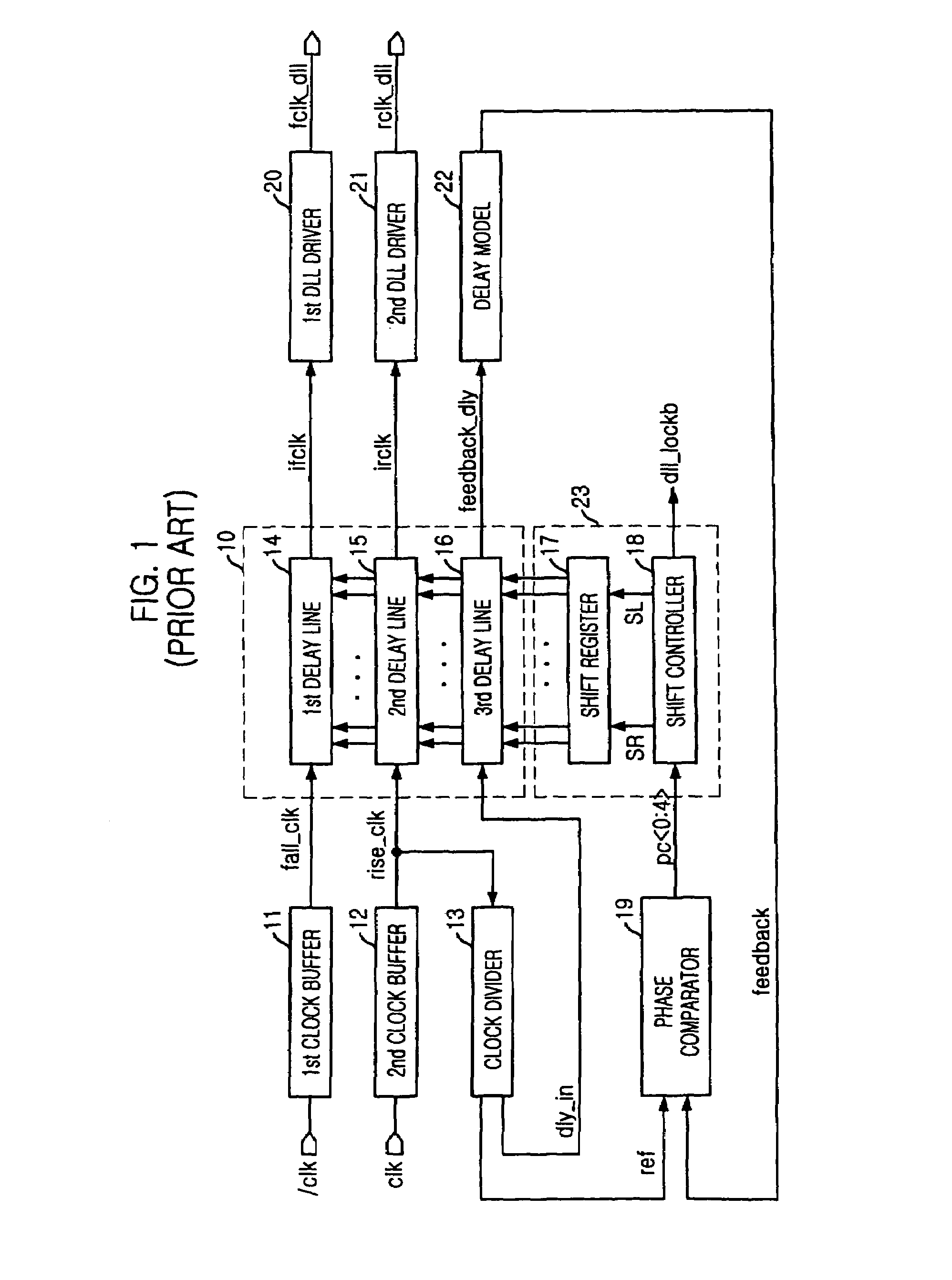 Register controlled delay locked loop circuit