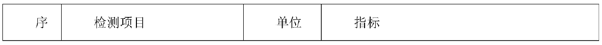 Composite functional polycarboxylic acid water reducing agent mother liquor synthesized at normal temperature and preparation method thereof