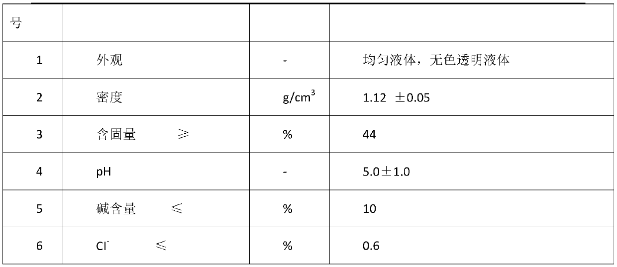 Composite functional polycarboxylic acid water reducing agent mother liquor synthesized at normal temperature and preparation method thereof