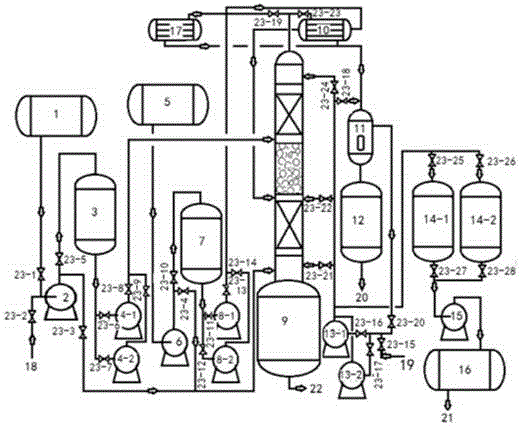 A dual-phase catalytic reaction-heterogeneous azeotropic distillation system and method