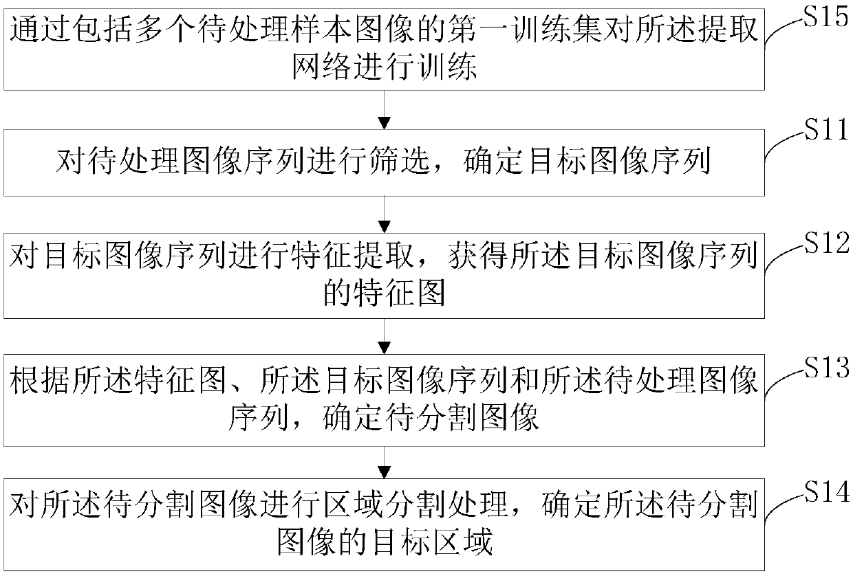 Image processing method and device, electronic equipment and storage medium