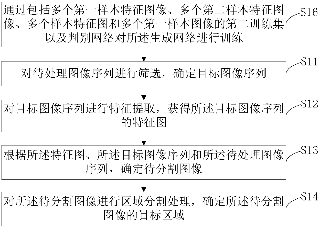 Image processing method and device, electronic equipment and storage medium