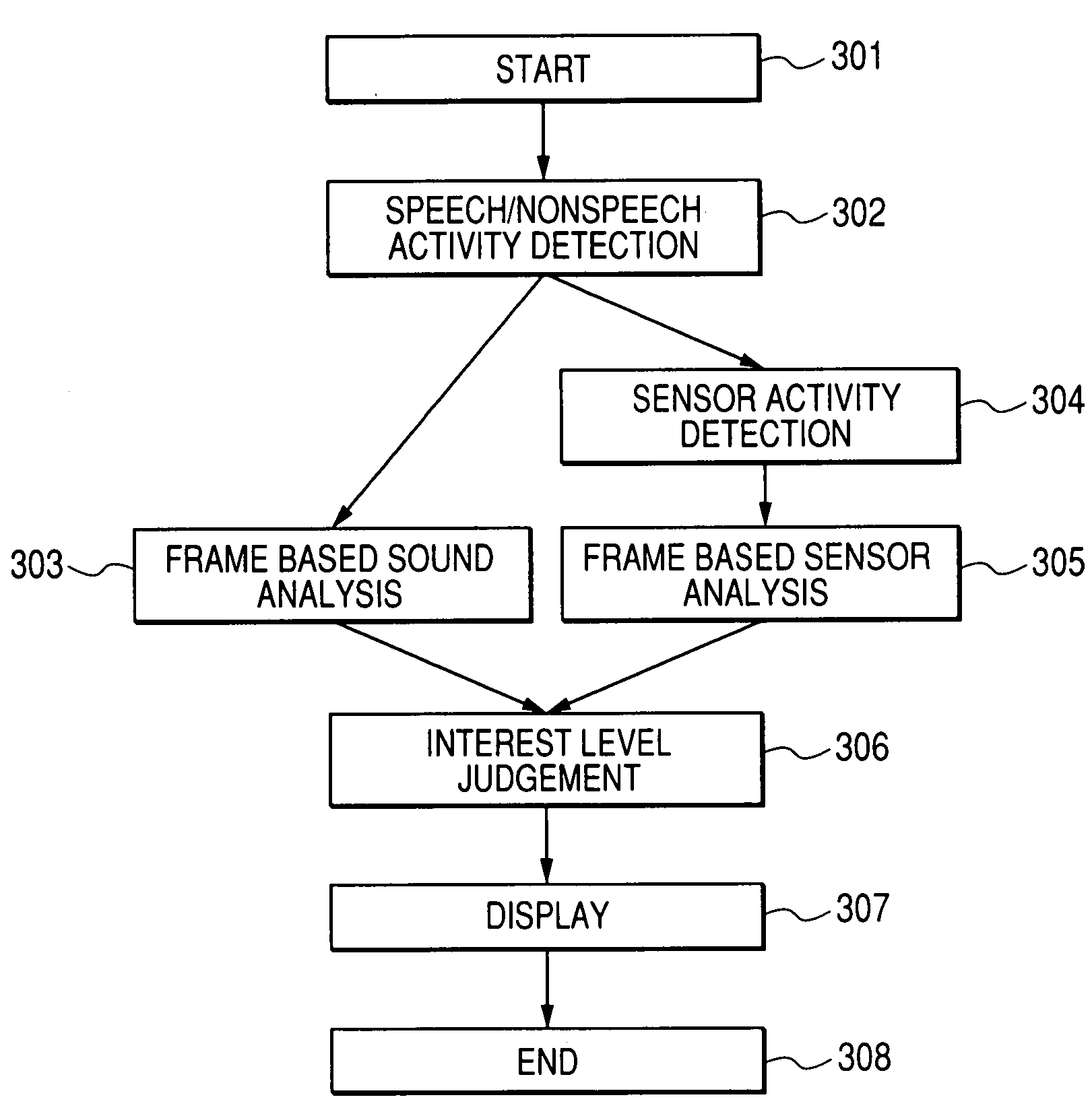 Conversational speech analysis method, and conversational speech analyzer