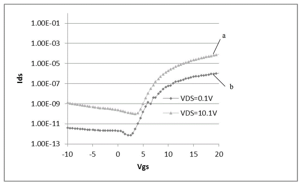 TFT threshold voltage compensation circuit and method, shift register and display device