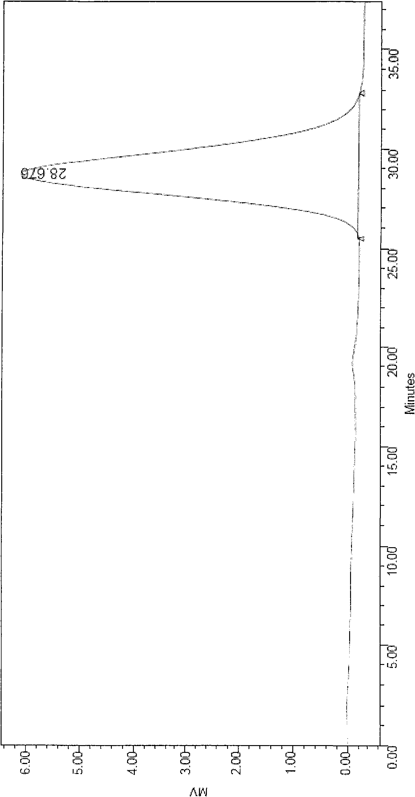 Low molecular weight glucan and preparation method and application thereof