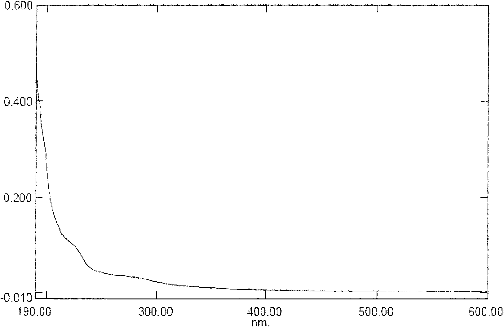 Low molecular weight glucan and preparation method and application thereof