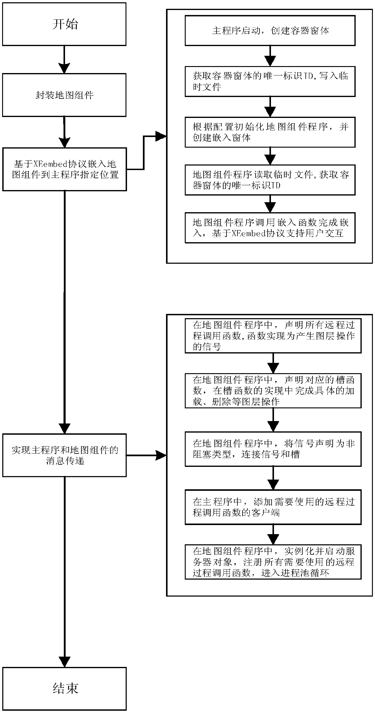 XEmbed-based interactive map component dynamic embedding method and system