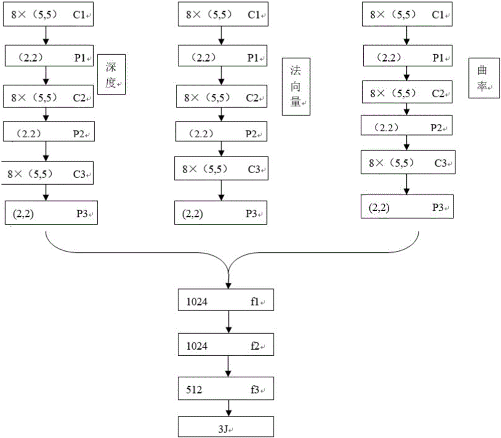 Gesture tracking method for VR headset device and VR headset device