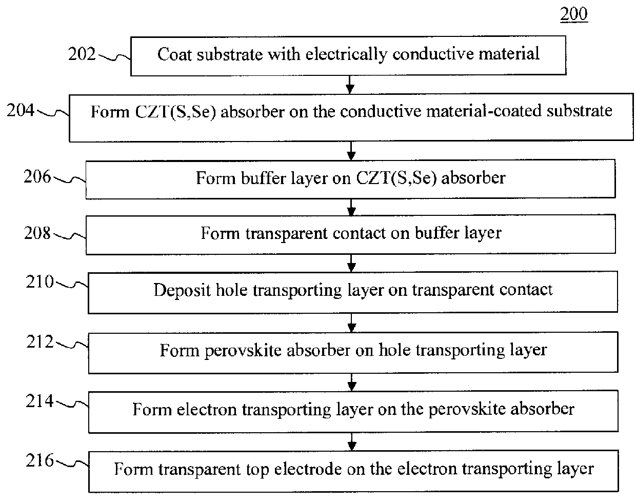 Tandem Kesterite-Perovskite Photovoltaic Device