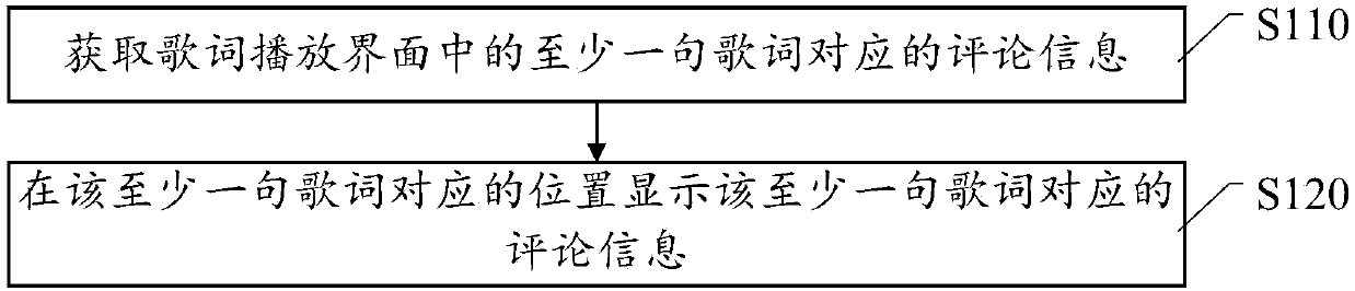 Lyric display method and mobile terminal