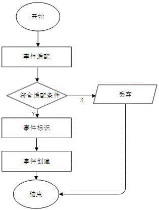 System for realizing monitoring system business logic online modification