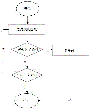 System for realizing monitoring system business logic online modification