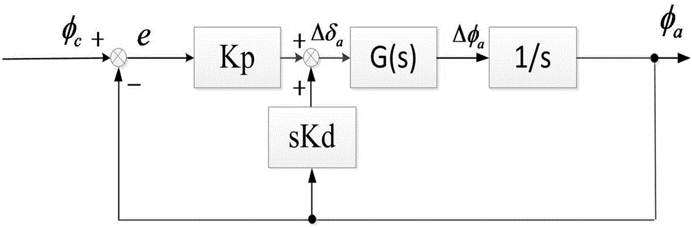 Unmanned aerial vehicle flight path tracking method adopting adaptive guiding lengths