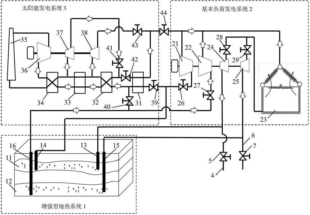 Enhanced geothermal and solar combined power generation method and system