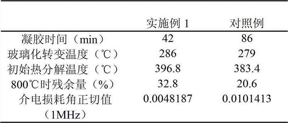 Modified bismaleimide resin and preparation method thereof