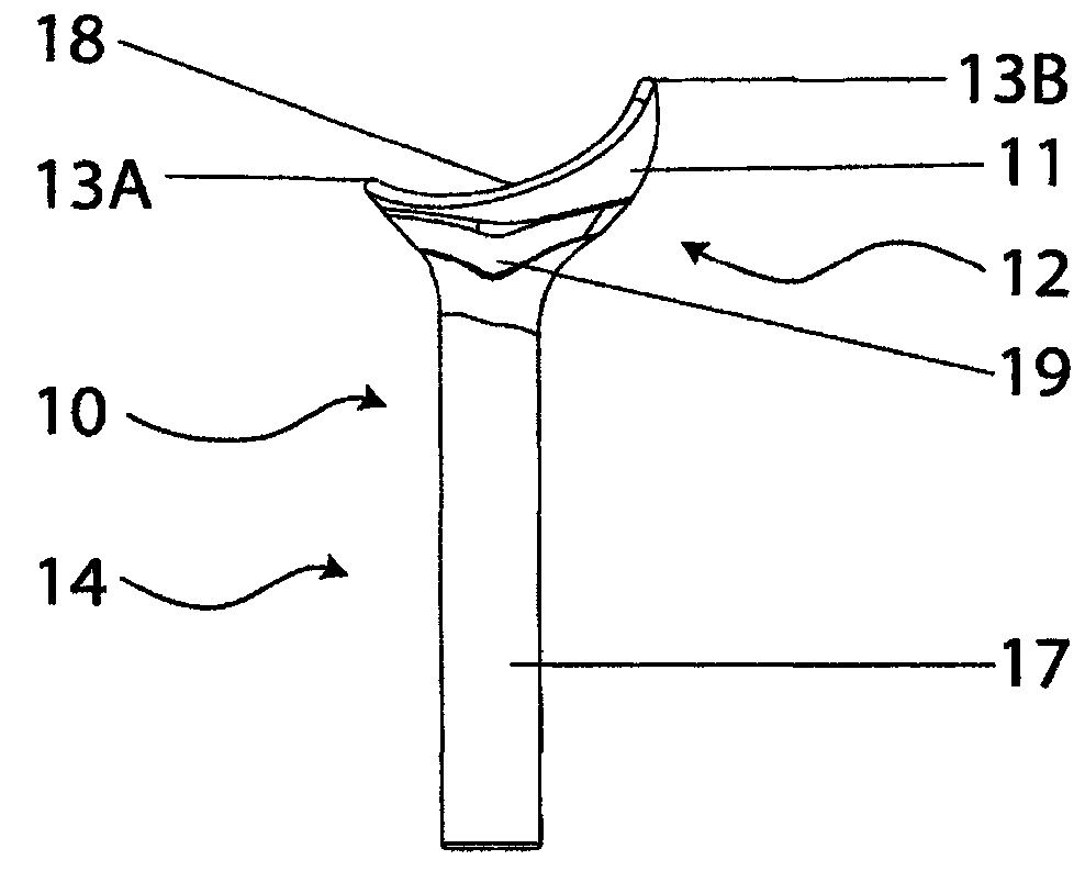 Female urinary device