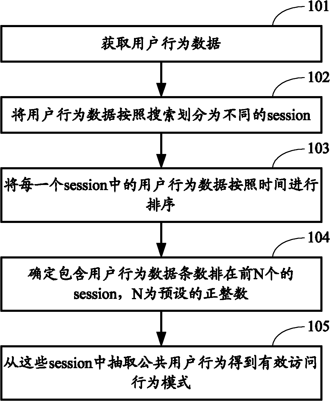 A method and device for monitoring effective visits of application programs