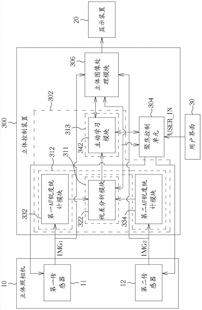 Control method and control device of multi-lens camera taking device