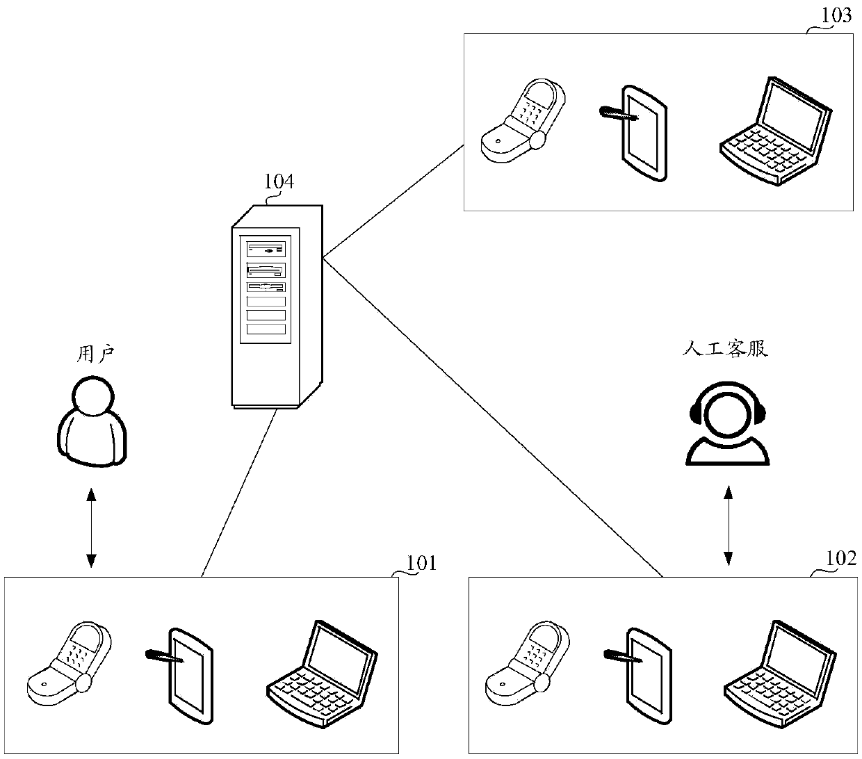 A service consulting method and apparatus