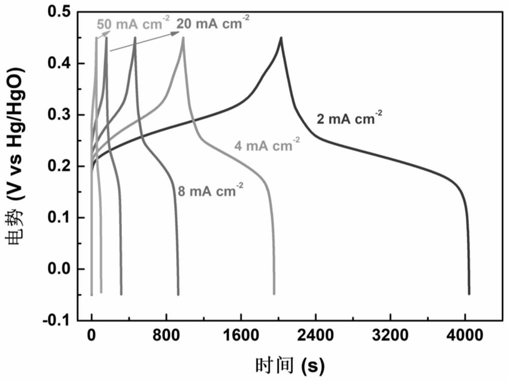 Amorphous transition metal hydroxide electrode material and preparation method thereof