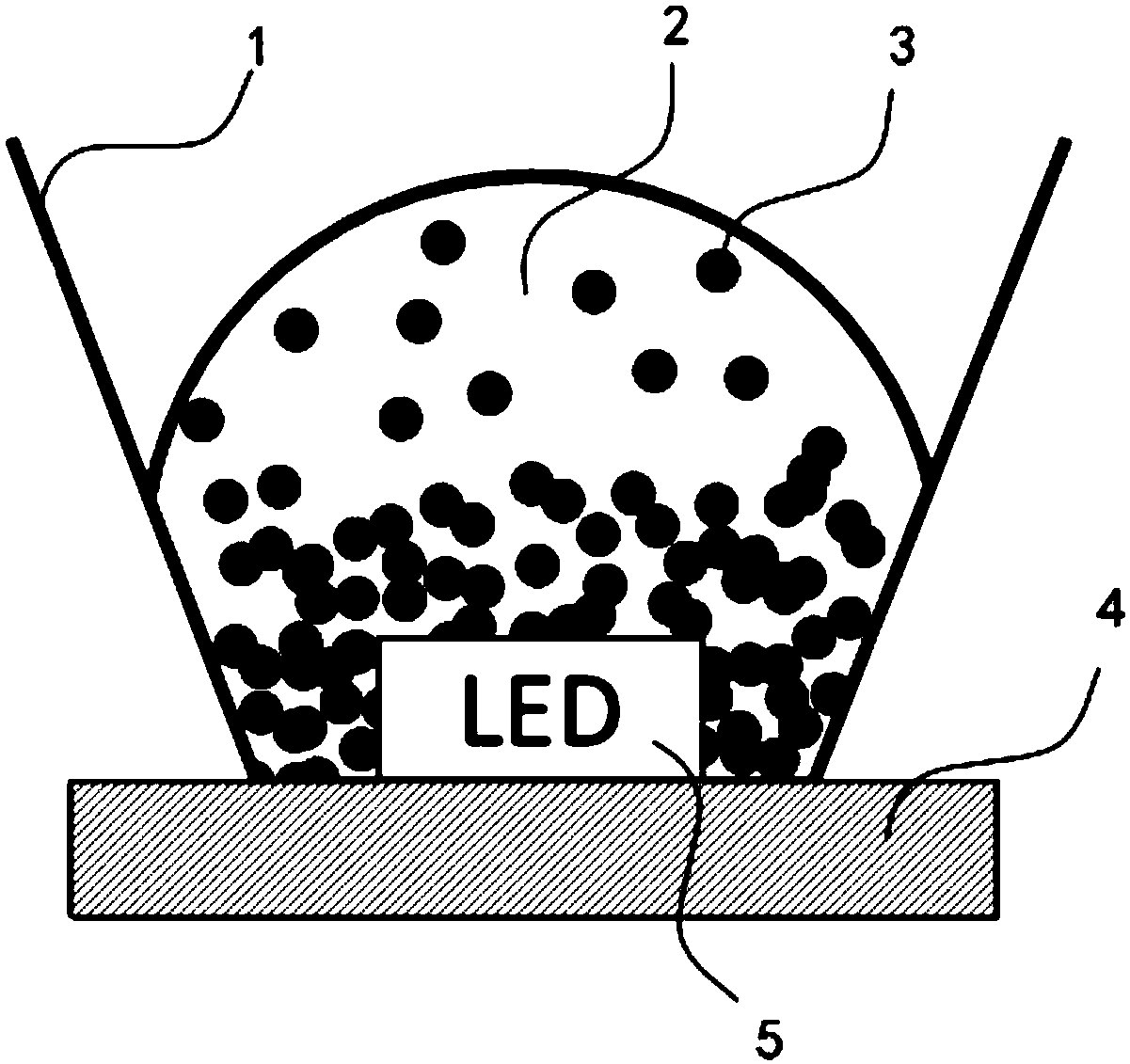 Backlight source and application of OFED structure with composition of organic green light photoluminescence materials and organic red light photoluminescence materials