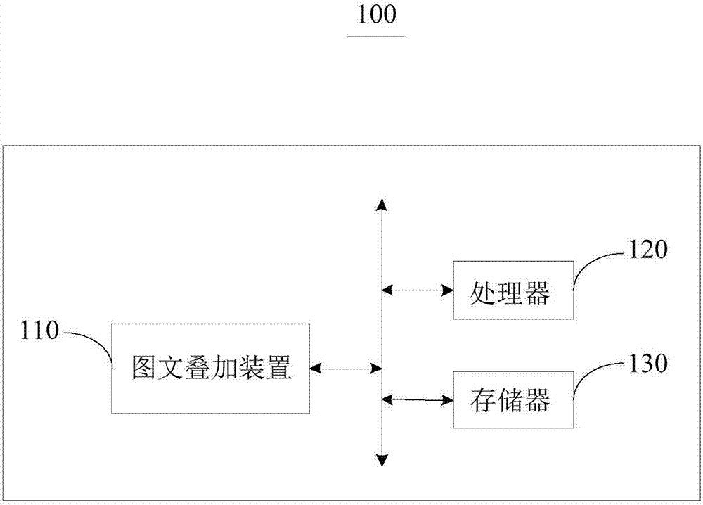 Image-text superposing method and device