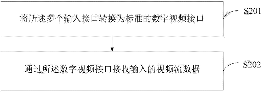 Image-text superposing method and device