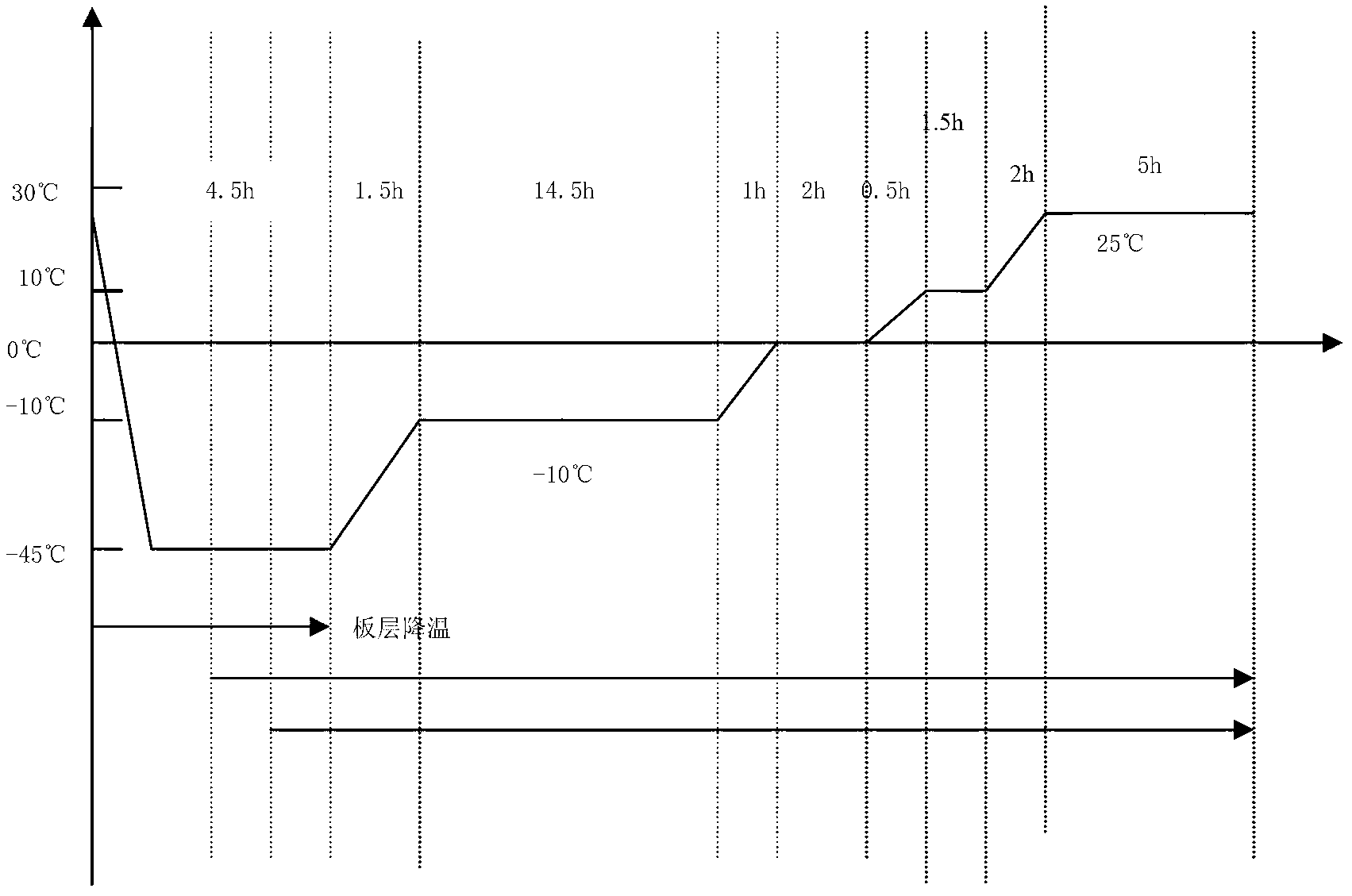 Heat-resisting protective agent for duck virus hepatitis live vaccines and preparation method and application of protective agent