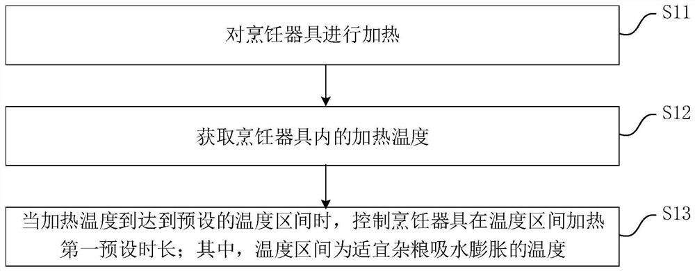 Cooking control method and device, electric cooker and readable storage medium