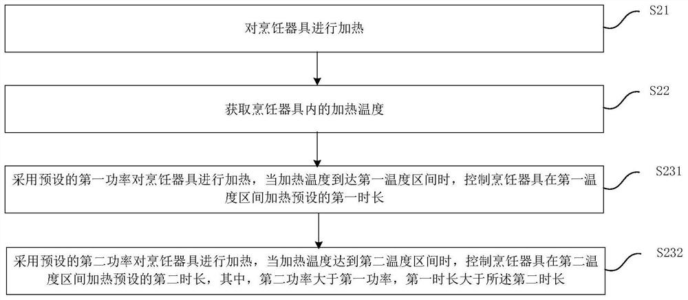 Cooking control method and device, electric cooker and readable storage medium