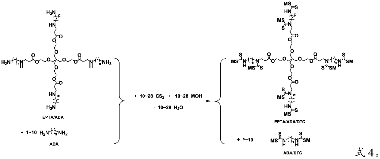 Composite heavy metal chelating agent containing dithiocarboxylate functionalized ethoxylated pentaerythritol core hyperbranched polymer