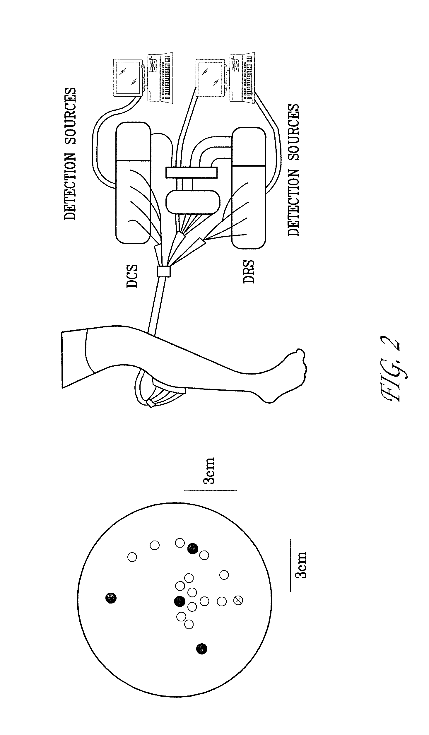 Optical measurement of tissue blood flow, hemodynamics and oxygenation