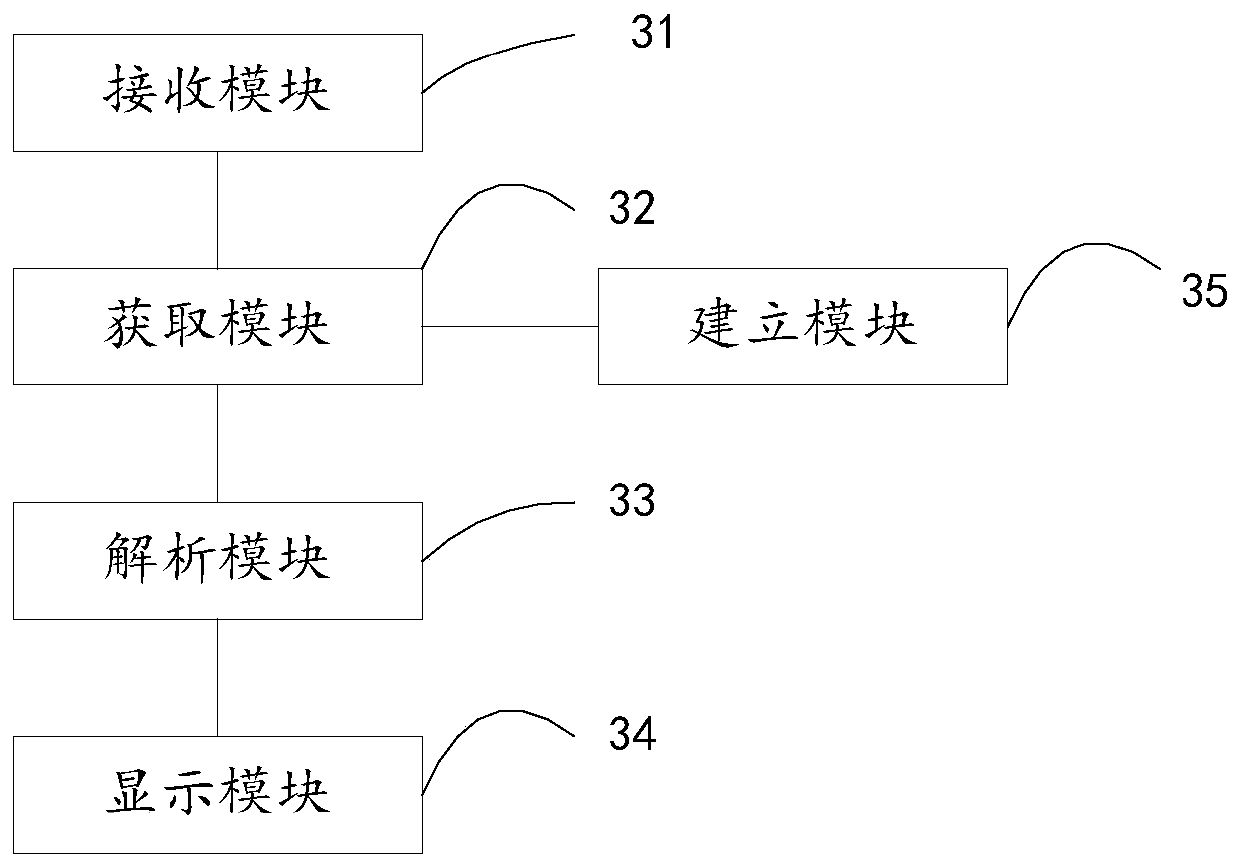 Online processing method and device for medical image files