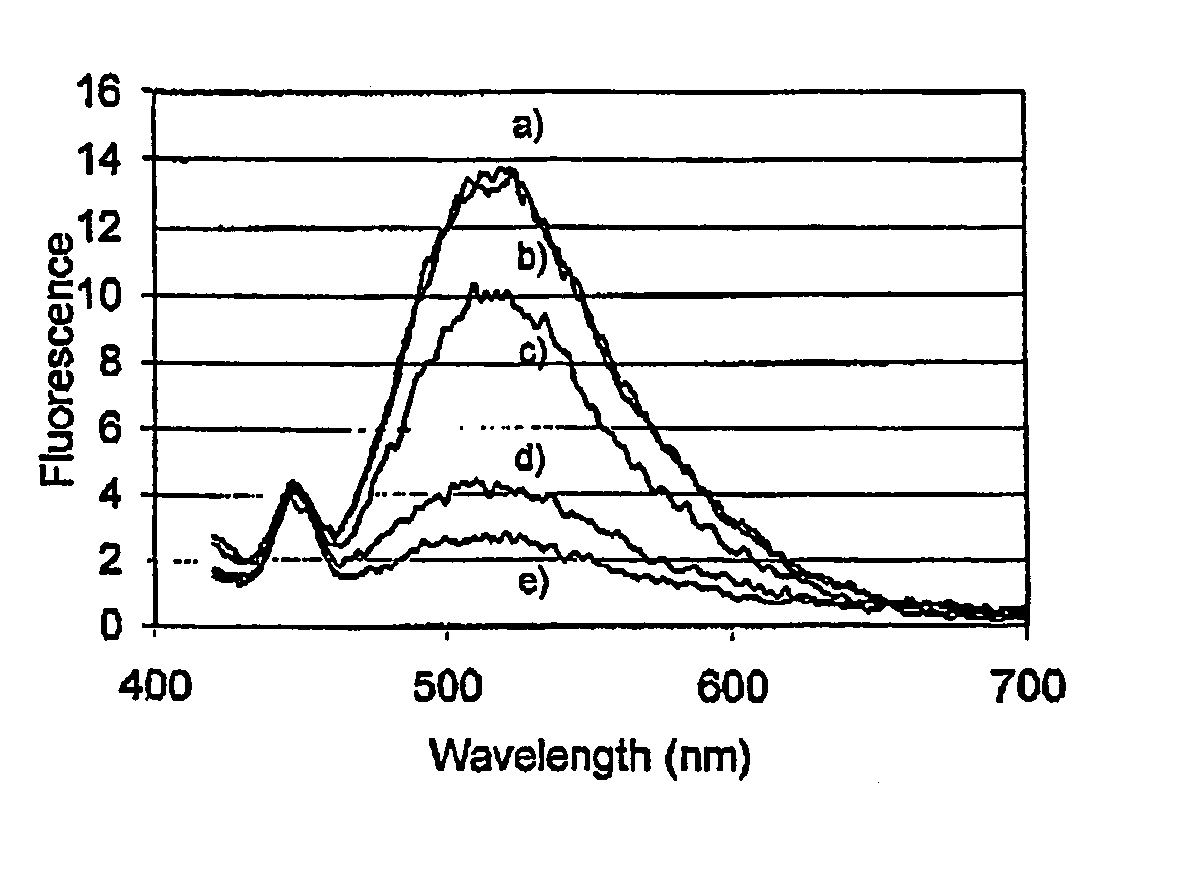 Method of enhancing fluorescence