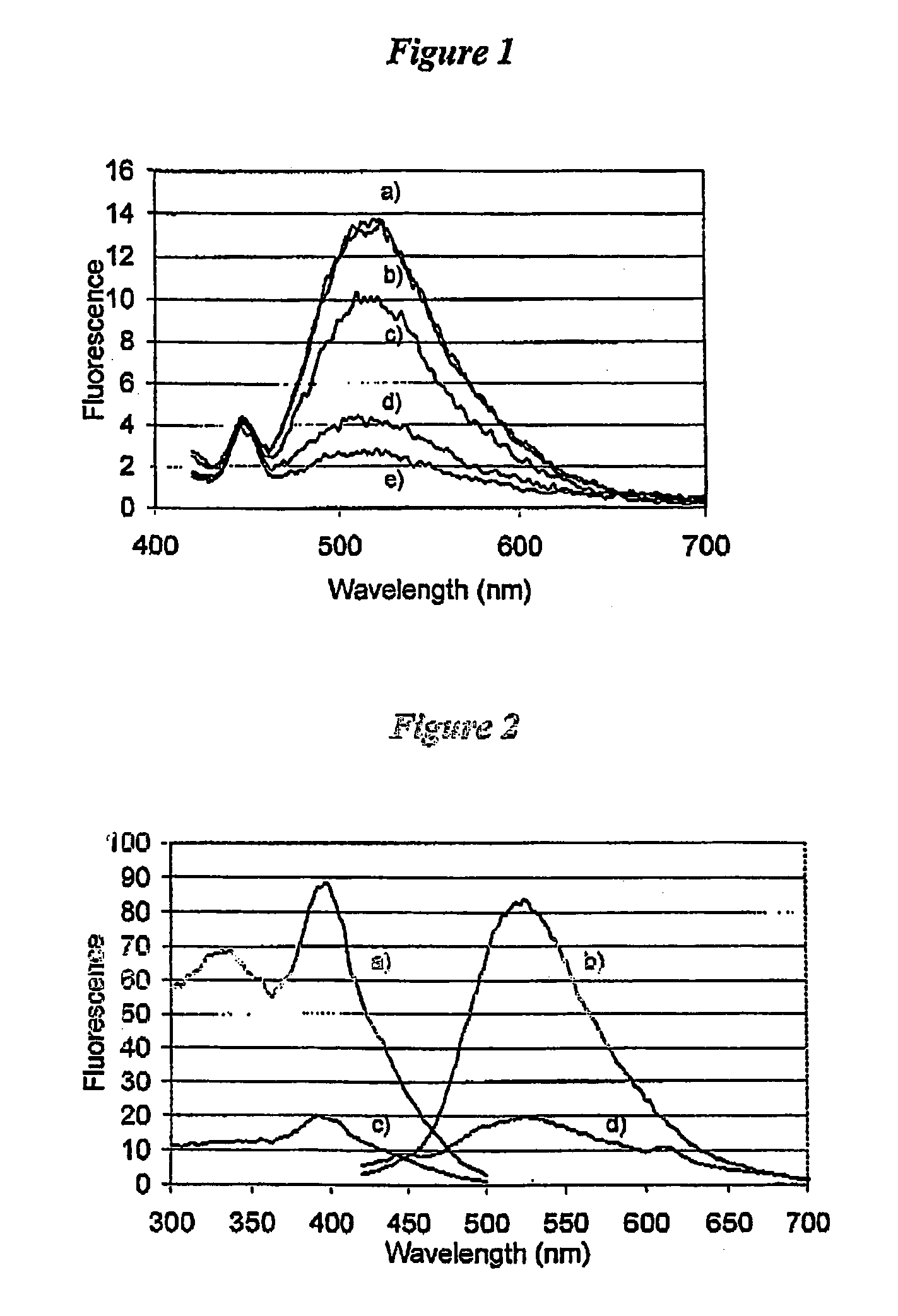 Method of enhancing fluorescence