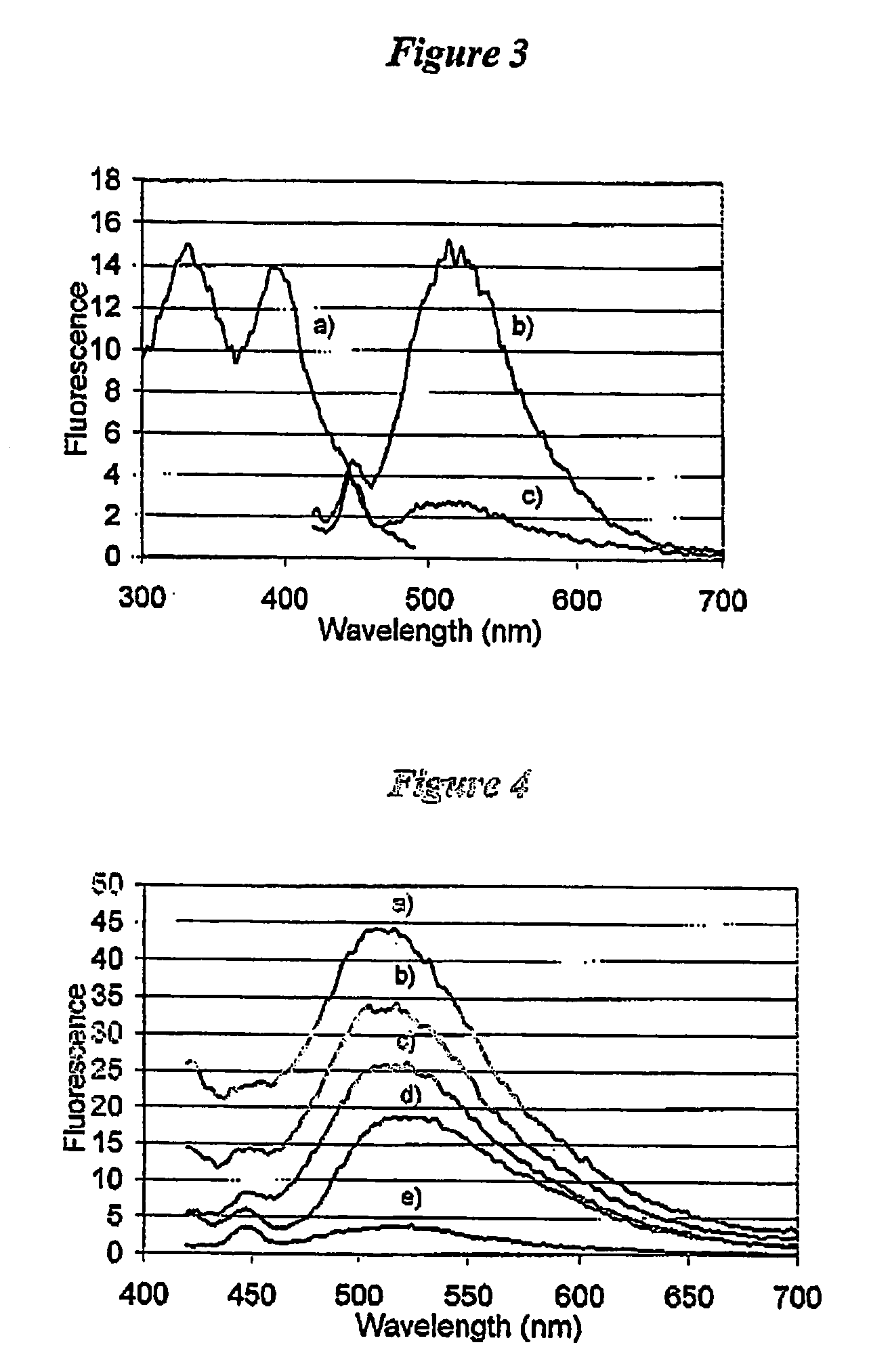 Method of enhancing fluorescence