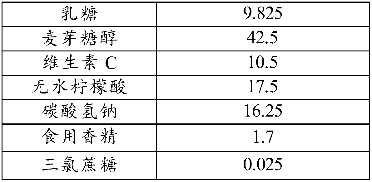 Oral cavity micro-effervescent tablet and preparation method thereof