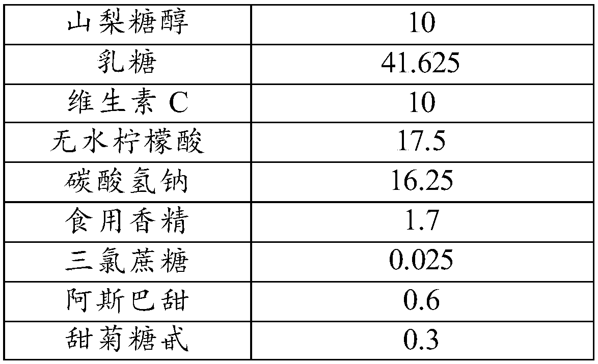 Oral cavity micro-effervescent tablet and preparation method thereof