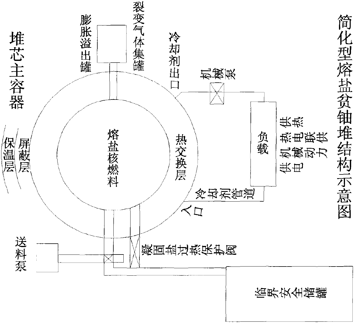 Molten salt depleted uranium reactor