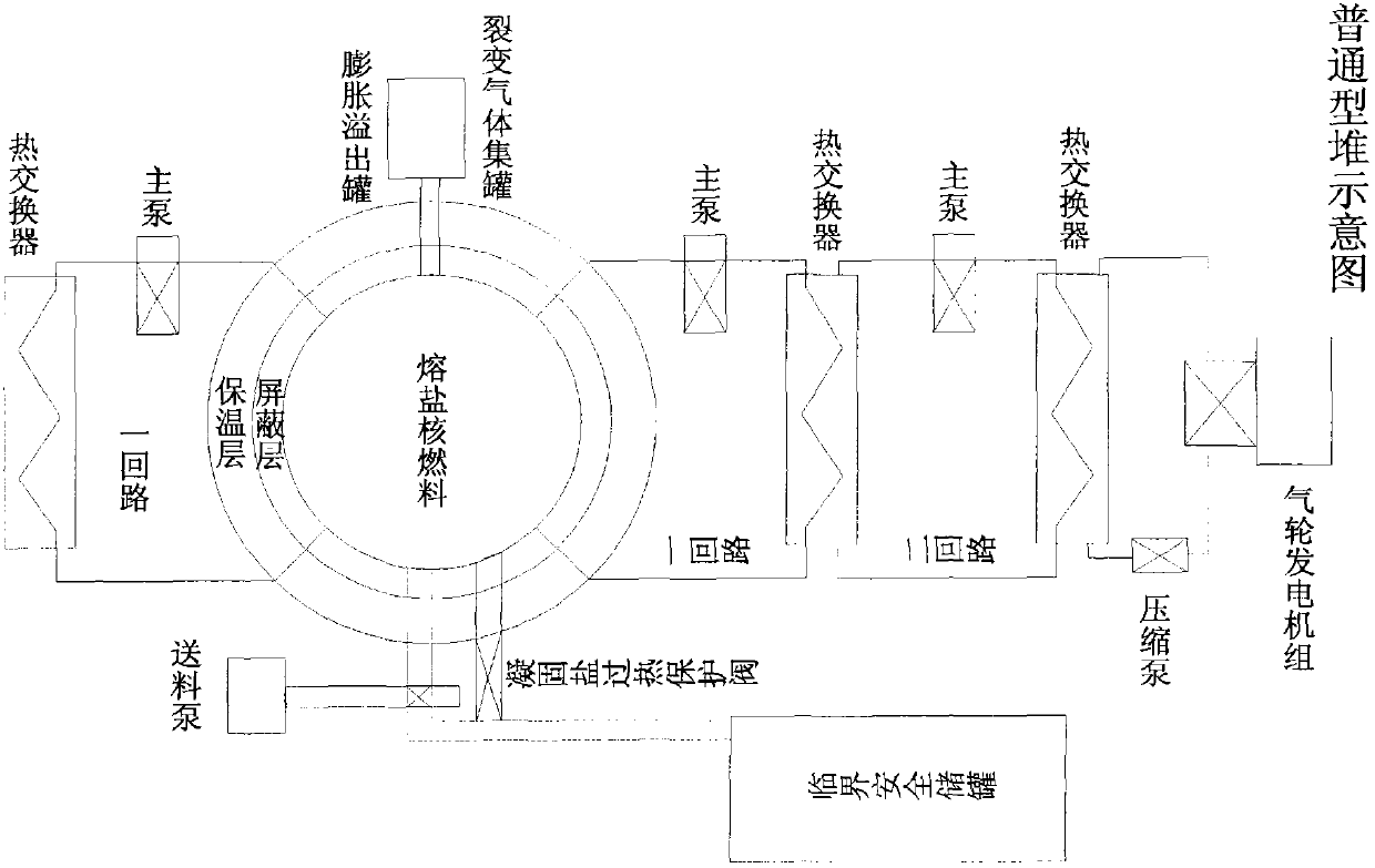 Molten salt depleted uranium reactor