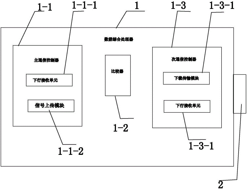 Novel communication network